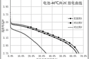 超低温安全的锂离子电池电解液