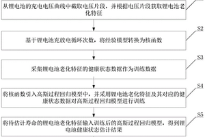 基于电压片段的锂电池健康状态估计方法