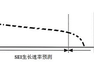 基于电化学模型锂离子电池使用寿命预测的方法