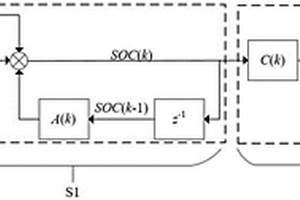 基于时变校正扩展卡尔曼滤波的锂离子电池SOC估算方法