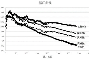 锂离子电池负极用水性粘合剂的制备方法、粘合剂及负极极片