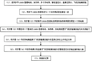 18650型锂电池热失控连锁反应测试方法