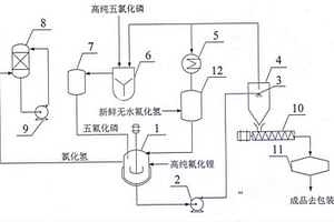 六氟磷酸锂生产方法