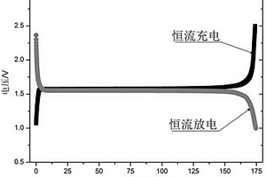 含氮原子化合物的锂电池电解液