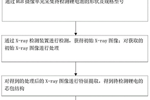 锂电池芯包结构X-Ray检测系统及检测方法