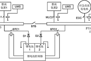 机载锂电池组投退电网控制方法及控制装置