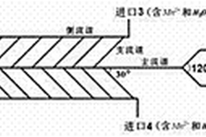 磁性纳米锂离子筛吸附剂及其制备方法