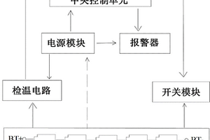 锂离子电池过温保护系统