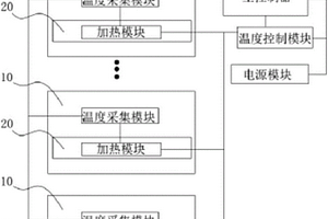 锂电池干燥炉的加热板温度控制系统