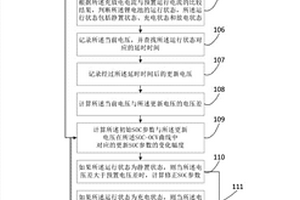 锂电池SOC的估算方法及装置