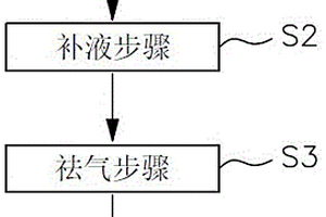 软包锂离子电池补液修复方法