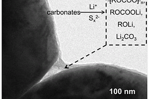 基于亲核反应的锂离子电池正极材料表面修饰方法