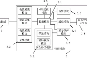 用于电动摩托的磷酸铁锂电池组控制系统及方法