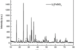基于溶胶-凝胶法的利用钛铁矿制备碳复合硅酸亚铁锂的方法