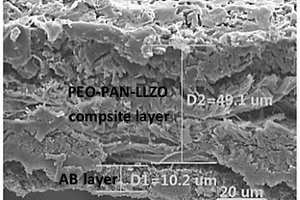 锂硫电池用双层多孔复合凝胶聚合物电解质及其制备方法