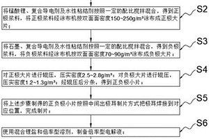 电子烟用超低温高倍率锂离子电池的制备方法