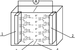 高性能可充有机对称锂离子电池及其制备方法
