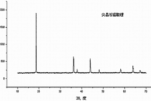 碳包覆改性锰酸锂正极材料的制备方法