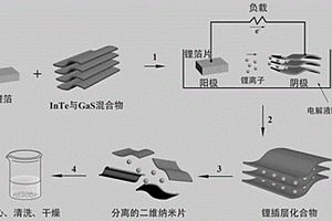 InTe/GaS异质结锂离子电极材料的制备方法