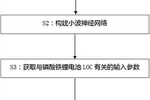 磷酸铁锂电池LOC估算方法和系统