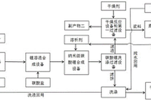 用于生产高纯度纳米碳酸锂的装置及其工艺