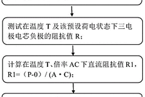 电芯析锂的判断方法