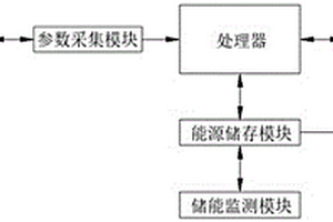 基于锂电池的超级电容混合储能控制系统及其方法