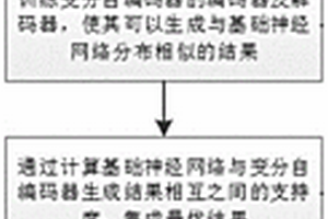 基于生成对抗网络的锂电池健康状态预测方法及系统