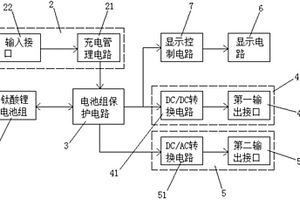 便携式储能钛酸锂电池组