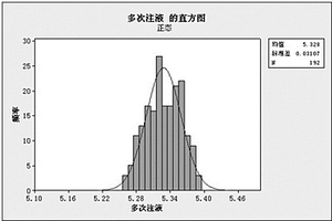 动力锂电池的注液方法及其注液手套箱