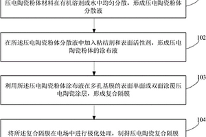 压电陶瓷复合隔膜、其制备方法及锂离子电池