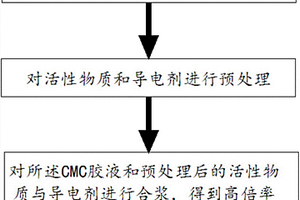 高倍率锂离子电池负极片的制备方法