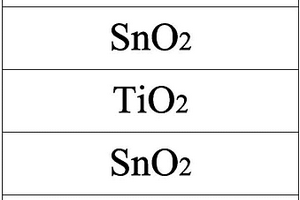 二氧化锡‑二氧化钛复合薄膜材料、锂电池及制备方法