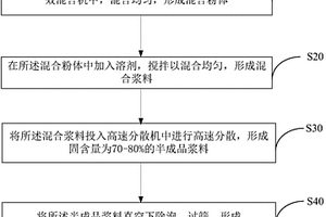 锂离子电池浆料及其制备方法