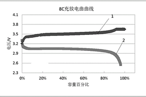 电解液及其应用和锂离子电池