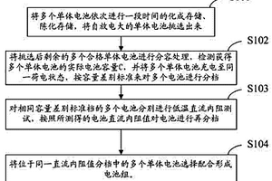 锂离子电池电性能一致性的检测方法