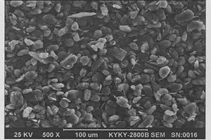 锂离子电池用人造石墨负极材料及其制备方法