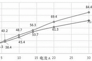 锂离子电池电极及其制备方法