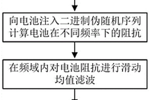 基于宽频阻抗谱的锂电池内部温度估计方法