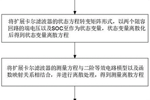 电池管理系统的锂电池SOC估计方法