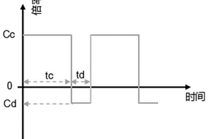 可提升循环寿命的锂金属电池充电控制方式