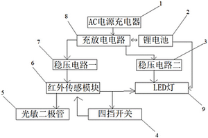 人体红外感应LED电锂电池灯具