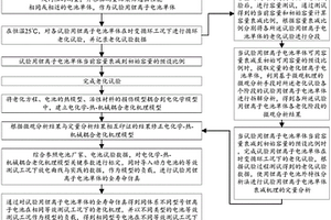 基于微观机理的时变循环工况下锂离子电池老化试验方法