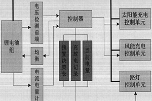 智能锂电太阳能路灯系统