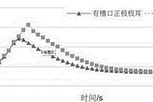 锂电池正极极耳处理方法