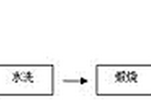 钛酸锂电池专用高纯二氧化钛的制备方法