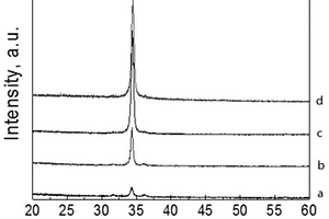 铁-锂离子对掺杂改性的高压电系数氧化锌基压电薄膜及其制备方法