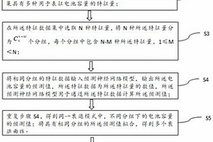 锂离子电池不同衰退模式下的寿命评估方法