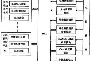 车用锂电池管理系统