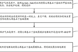 凝胶聚合物电解质、其制备方法及锂离子电池